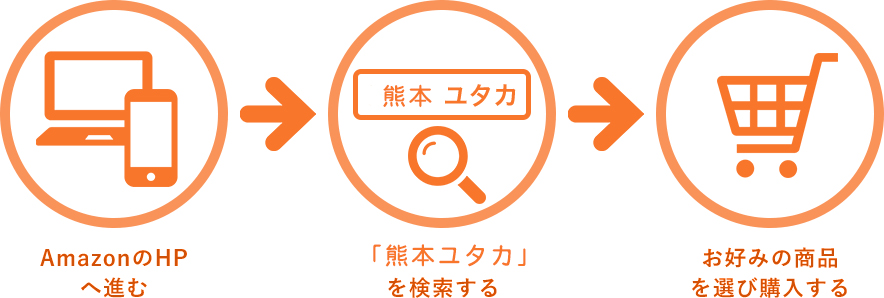 1.AmazonのHPへ進む 2.「鹿児島ユタカ」を検索する 3.お好みの商品を選び購入する